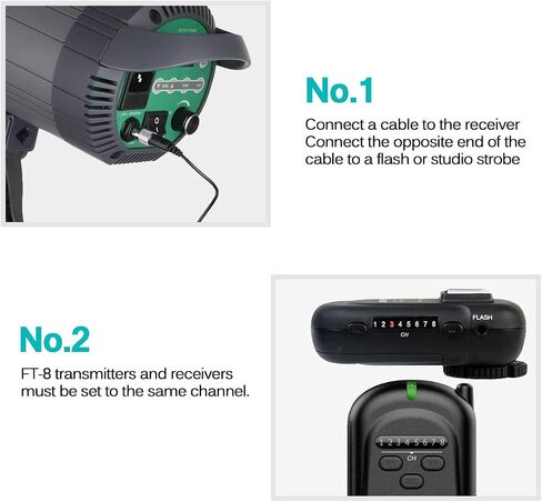Wireless Flash Trigger Receiver 2.4 GHz for Canon, for Nikon, for Panasonic, for Olympus, for Fuji, for Pentax, for Samsung,for Sony(Except Sony Flashes) in Saudi Arabia