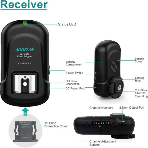 Wireless Flash Trigger Receiver 2.4 GHz for Canon, for Nikon, for Panasonic, for Olympus, for Fuji, for Pentax, for Samsung,for Sony(Except Sony Flashes) in Saudi Arabia