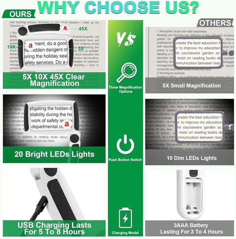 5X 10X 45X Magnifying Glass with Light Rechargeable Magnifying Glass for Reading 20 LED Light Adjusting Brightness Folding Handheld Magnifier for Books Small Print Ideal Gift for Seniors Elderly in Kuwait