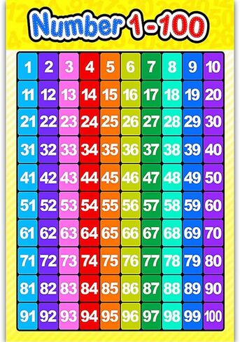 Children Wall Chart Numbers 1-100 Educational Preschool Learning Poster for Kids Students Kindergarten Home Class Wall in Kuwait