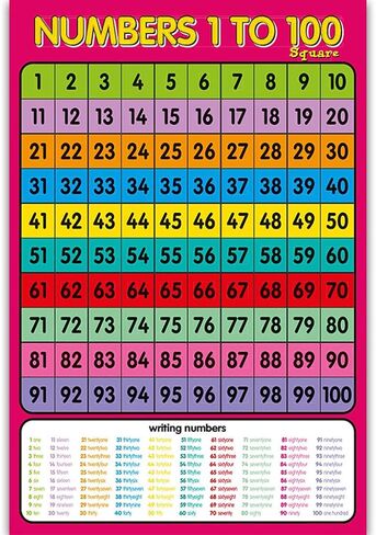 Children Wall Chart Numbers 1-100 Educational Preschool Learning Poster for Kids Students Kindergarten Home Class Wall in Kuwait
