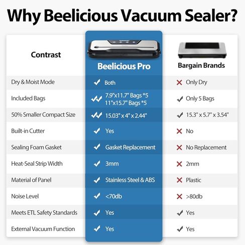 الآلة التلقائية للتفريغ الغذائي | Beelicious Pro 80kpa 8-in-1 Saver Food Vacuum مع مجموعات بداية | 15 كيسًا ، وظيفة النبض ، الوضع الرطب والجاف و VAC الخارجي للجرار والحاويات ، الذهب الشاحب in Kuwait