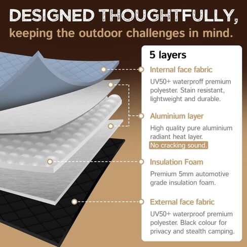 Living in a Bubble Insulated Blackout Rear Window Covers for Mercedes Benz Sprinter - Vanlife Must Have Accessories, and Van Life Essentials (Pair) (Sprinter 2007-2018 (NCV3)) in Saudi Arabia