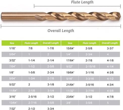 29PCS Drill Bit Set 1/16"-1/2", Black and Gold Oxide Finish Metal Drill Bits, M2 Jobber Length Twist Drill Set with Index Case for Steel, Wood, Plastic in Saudi Arabia