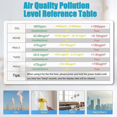 جهاز مراقبة جودة الهواء الداخلي الاحترافي 9 في 1، جهاز مراقبة جودة الهواء الداخلي المحمول PM2.5/PM10/CO2، ودرجة الحرارة، وكاشف الفورمالديهايد، والرطوبة TVOC، وعرض الوقت، واختبار جودة الهواء - جهاز مراقبة الهواء النظيف في الأماكن الضيقة in Kuwait