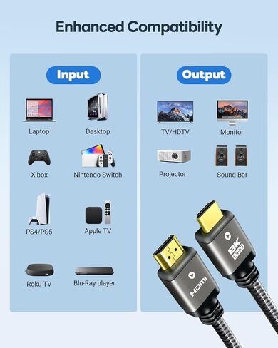 10K 8K HDMI 2.1 Cable 7 FT, Ultra High Speed HDMI Cord Certified, Braided 8K60Hz 4K240Hz 4K120Hz eARC HDR10 4:4:4 HDCP 2.2&2.3 DTS:X, Compatible for Laptop, Monitor, 8K TV,HDTV,PS5,Sound Bar, Grey in Kuwait