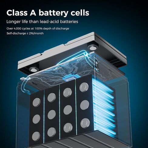 12V 100AH LIFEPO4 Lithium Lithium Battery (2 Pack) BCI Group 31 مع حماية منخفضة الإيقاع ، وخلايا خلوية من الدرجة+ 100A BMS ، وبطارية ليثيوم 12 فولت مثالية لنظام RV ، ونظام الطاقة الشمسية ، والشبكة المنزلية ، والطاقة المنزلية in Kuwait