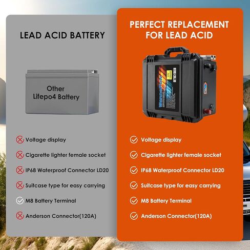 12V 120Ah LiFePO4 Battery,Marine Battery Built-in 100A BMS 1536Wh,8000+ Deep Cycle 12v Lithium Battery for Trolling Motor,Boat,RV,Solar and Off Grid Applications in Saudi Arabia
