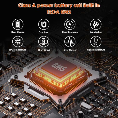 12V 120Ah LiFePO4 Battery,Marine Battery Built-in 100A BMS 1536Wh,8000+ Deep Cycle 12v Lithium Battery for Trolling Motor,Boat,RV,Solar and Off Grid Applications in Saudi Arabia