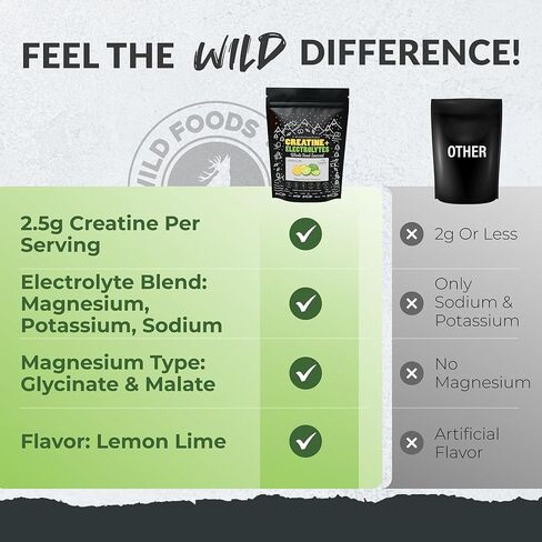 Wild Foods Creatine & Electrolytes Powder Packets, Dragonfruit, 20 Hydration Packets (9.5 g/serv.), with Magnesium Glycinate, Malate, Pink Salt, Pre-Workout Muscle Performance & Electrolyte Support in Kuwait