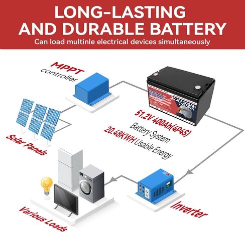 12V 100AH LIFEPO4 Lithium Battery 8000+ Deep Cycle Defable IP65 Group Group 31 Lithium Betraction in Kuwait