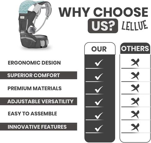 Baby Carrier, – Soft Structured Ergonomic Baby Carrier for Newborns to Toddlers (Up to 44 lbs) 100% Cotton, Multiple Carrying Positions, Removable Hood, Storage Pockets & Drool Pads – Light Grey in Saudi Arabia