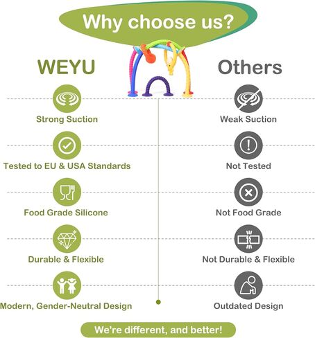 ألعاب Weyú Baby الحسية - ألعاب شفط للكراسي العالية، تخفيف تسنين الطفل، أنسجة حسية، أشرطة ألعاب للأطفال، أساسيات السفر للرضع والأطفال الصغار والأطفال المصابين بالتوحد in Saudi Arabia