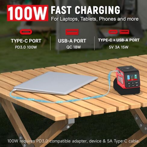 300W Adjustable DC 2–30V Voltage Regulator Compatible with Milwaukee 18V Battery XT60 Output, 100W Type-C, 18W USB-A, 15W Wireless Charger, LCD Display (Battery Not Included) in Kuwait