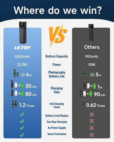 LKTOP Osmo Pocket 3 Accessories Kit for DJI, Battery Handle (6hr Battery Life)+Carrying Bag+30W Charger+3Pack Screen Protector+Fill Light+Selfie Stick+Tripod, Compatible with DJI Pocket 3, Xtra Muse in Saudi Arabia