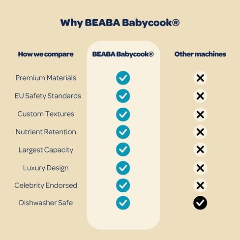 BEABA Babycook Neo Baby Food Maker | Non-Toxic Glass & Stainless Steel | Trusted by Celebrity Moms | Sustainable Baby Food Processor | Global Leader | 34 Servings in 20 Mins in Saudi Arabia