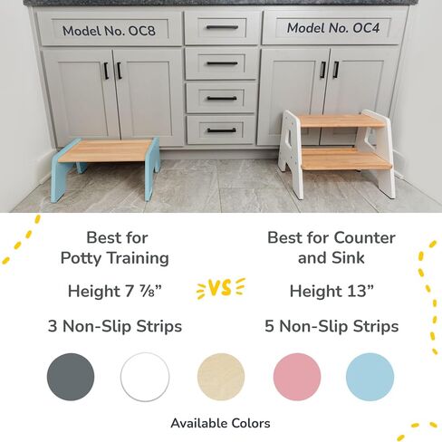 OCODILE 1-Step Wooden Step Stool for Toddlers | Kids Step Stool for Bathroom Sink, Kitchen, and Potty Training | Non-Slip Stool for Toilet Independence | Wooden Step for Children Ages 2+ Blue in Saudi Arabia