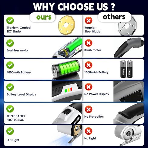 Electric Box Cutter for Cardboard, 4.2V Cordless Electric Scissors up to 1/4", Cordless Cardboard Cutter with 2 Titanium Blades, with Safety Lock & LED, for Fabric, Leather, Plastic, Carpet in Saudi Arabia