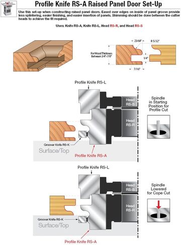 Freud RS2000: 4-7/16" (Dia.) Performance System® Rail and Stile Door System with 1-1/4" bore in Saudi Arabia
