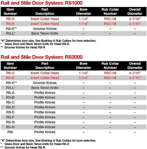 Freud RS2000: 4-7/16" (Dia.) Performance System® Rail and Stile Door System with 1-1/4" bore in Saudi Arabia
