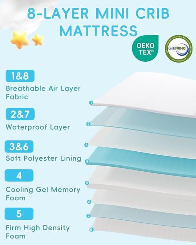Pack and Play Mattress 38"x26", Pack N Play Mattresses for Playpens, Dual-Layer Mini Crib Mattress with Waterproof Washable Breathable Cover for Infants and Toddlers in Saudi Arabia
