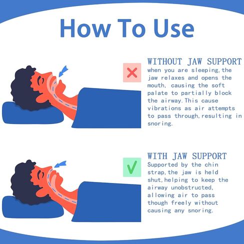 Anti Snoring Chin Strap, Anti Snoring Devices Effective Stop Snoring, Adjustable and Breathable Snore Reducing Snoring Aids Users Chin Strap, Stop Snoring Sleeping Aid for Snoring Women and Men in Saudi Arabia