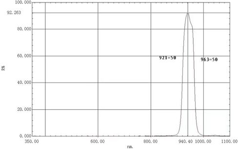 Black 940nm Narrow Band Filter Infrared bandpass Filter in Kuwait