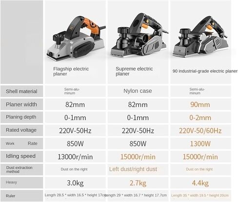 Portable Electric Planer for Woodworking, Household Small Multifunctional Wood Planer (A+3blades+flip Stand) in Saudi Arabia