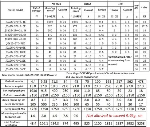 Miniature DC, Motor, Electric Gear Encoder Geared Motor, Electric 12v, JGA25-370 DC Gear Motor, for Robot Camera Rocker, 6-2000 RPM, axial Battery(12v,280) in Saudi Arabia
