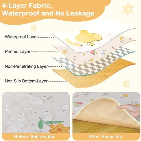 Baby Splat Mat for Under High Chair, Waterproof Floor Protector | Non Slip Bottom High Chair Mat, Mess-Proof & Wipeable, Machine Washable, 42"×42" Reusable for Baby Meals, BLW, Crafts, Play in Saudi Arabia
