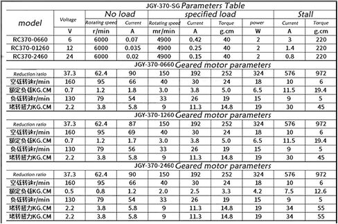 Miniature DC, Motor,Low Speed RPM Dc Gear Motor, JGY370-SG Motor, axial Battery(1260 12v) in Saudi Arabia