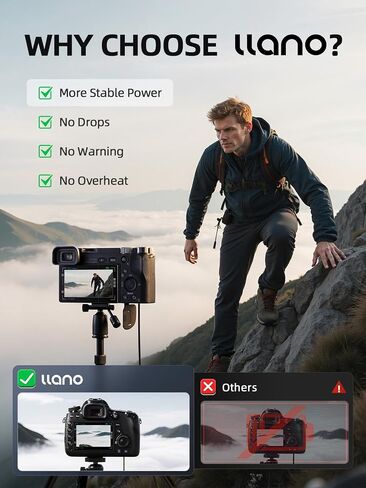 llano NP-FZ100 Dummy Battery USB-C PD Power Kit – for Sony A7III A7IV A6700 FX3 FX30 A9 A7C A7CII A7RV A7RIII A6600 ZV-E1 ZV-E10II A1 – Mobile Power Solution for Travel Shoots & Outdoor Filmmaking in Saudi Arabia