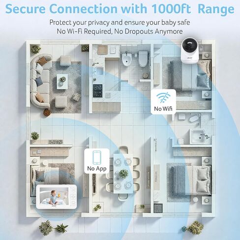 acer Video Baby Monitor 5" LCD Screen Monitor No WiFi with 1080P Camera and Audio for Crib 1000ft Range Remote Pan Tilt Night Vision, Temperature Sensor, 8 Lullabies, 2-Way Talk, Video Recording, VOX in Saudi Arabia