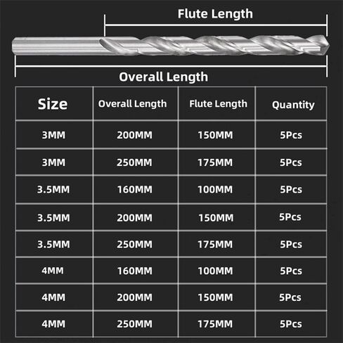 Extra Long Straight Shank Twist Drill Bits, 2mm Extension High Speed Steel Twist Drill 160mm Length for Wood, Plastic, Aluminum, Iron, Copper(5Pcs) in Saudi Arabia