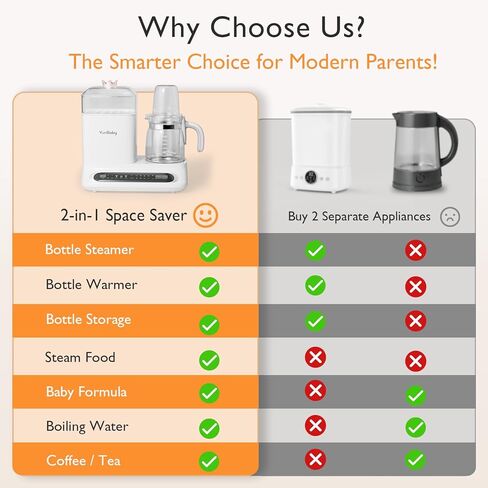 جهاز تسخين زجاجات الأطفال وجهاز البخار، غلاية تركيبة سعة 44 أونصة مع التجفيف والبخار، جهاز تسخين زجاجات متعدد الوظائف لحليب الأم والأغذية وأساسيات الأطفال in Kuwait