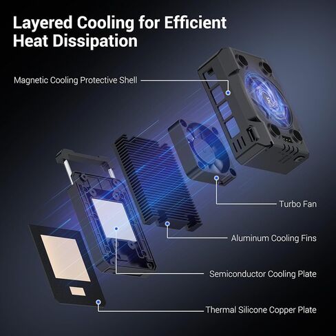 Camera Cooler Kit with Magnetic Rechargeable Battery,Semiconductor Quieter Cooling Fan for ZV-E10 II ZV-1 A7IV A7R5 A7S A6700 FX3 R5 Mark II R50V R50 R6 R7 R8 & More Camera Video Recording Overheating in Saudi Arabia