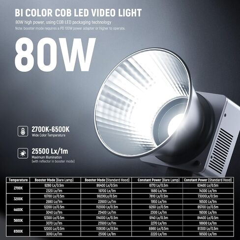 NEEWER 80W LED Video Light with 72Wh Battery & 100W PD Adapter APP/2.4G Control Portable Bi Color Mini COB Studio Continuous Output Lighting 25500lx/1m 2700-6500K 0-100% Dimming CRI95+ 13 Scene, HB80B in Saudi Arabia