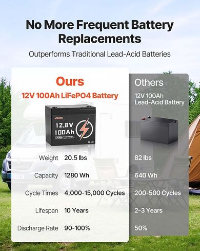 VEVOR 2 Pack 12V 100Ah LiFePO4 Battery, Up to 15000 Cycles, Deep Cycle Lithium Iron Phosphate Battery with Built-in BMS, Low Temp Protection, 10 Years Lifetime, for Solar Off-Grid Home Energy Storage in Saudi Arabia