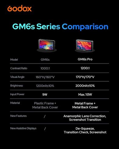 Godox GM6S Pro شاشة لمس ميدانية للكاميرا 2000nits 5.5 بوصة شاشة تحكم في الكاميرا مع غطاء مظلة 4K@60 هرتز HDMI، لون زائف، جلد البصل، شكل موجي، LUT ثلاثي الأبعاد، تركيز الذروة in Saudi Arabia