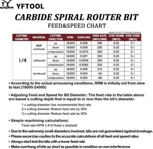 Max Cutting 80 Sheets 1/4 Compression Router Bit - K30 Premium Carbide CNC Spiral Bit, 1" Cut Length, 1/4" Shank for Plywood, Laminate, MDF, Melamine & Veneered Wood By YFTOOL in Saudi Arabia