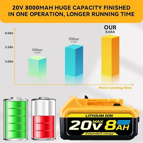 8.0Ah متوافقة مع بطارية DeWalt 20V Max DCB200 DCB201 DCB180 DCB203 DCB204 DCB206 أدوات كهربائية لاسلكية مع مؤشر LED (غير مصنوعة في ديوالت) in Saudi Arabia