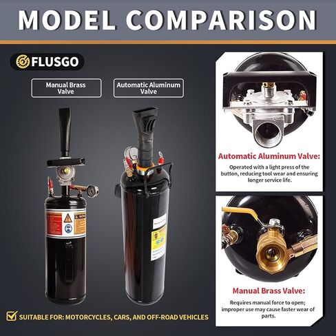 Tire Bead Seater, 12L/3.2 Gallon Air Tire Bead Blaster, 116 PSI Portable Tire Inflator, Handheld Bead Bazooka, Build-in Piston Valve in Saudi Arabia