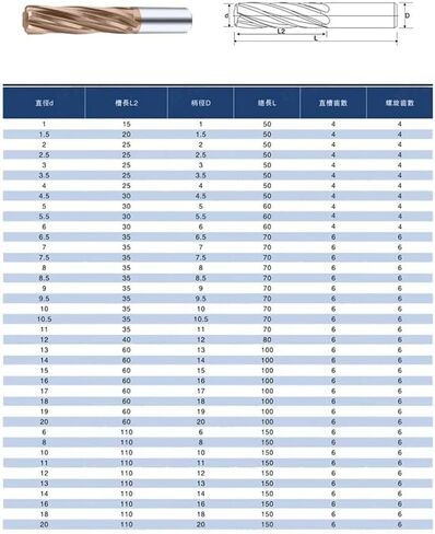 1 قطعة مزامير حلزونية من الكربيد مخرطة H7 3 مللي متر إلى 12.5 مللي متر ماكينة شانكس مستقيمة مخرطة فولاذية التنغستن المطلية (D3X25X50L) in Kuwait
