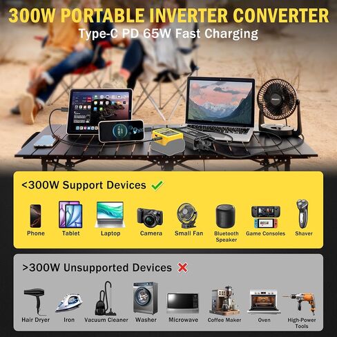 300W Power Inverter Compatible with Dewalt 20V Battery - DC 20V to AC 110V Battery Converter, Portable Power Station with PD 65W Type-C Fast Charging & 2 AC Outlet & 2 USB-A & 1 Type-C 20W in Saudi Arabia
