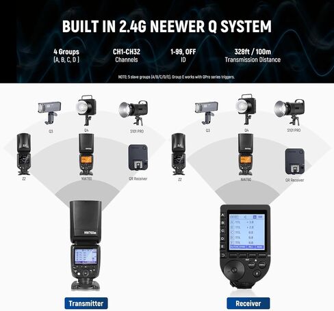 NEEWER NW760-C TTL Flash Speedlite Compatible with Canon DSLR Cameras, 76Ws GN60 2.4G 1/8000s HSS Speedlight, TCM Conversion, 230 Full Power Flashes, 0.1-2.7s Fast Recycling Flashlight in Saudi Arabia