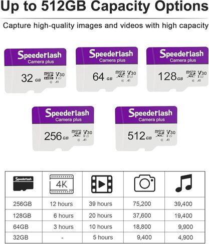 بطاقة ذاكرة Micro SDXC بسعة 128 جيجابايت - كاميرا Speederlash بالإضافة إلى بطاقة TF مع محول، سرعة قراءة تصل إلى 90 ميجابايت/ثانية، دعم فيديو 4K UHD&5K، تصنيف U1، V30، A1، مقاومة للماء، لكاميرا الأمان، كاميرا Dashcam in Kuwait