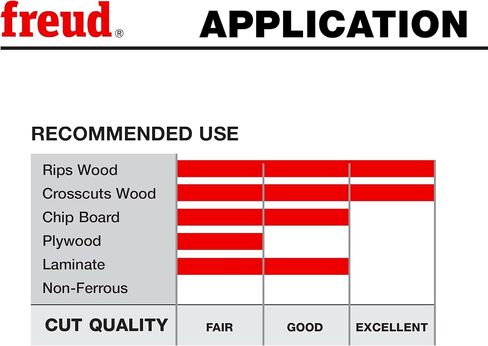 Freud LU94M010: 10" Plastic Blade in Saudi Arabia