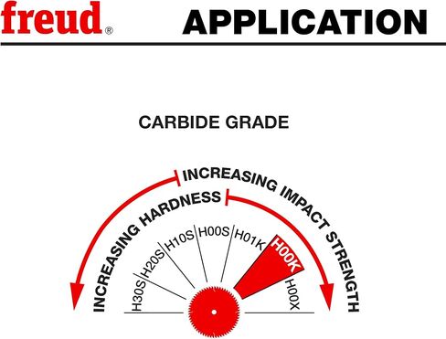 Freud LU94M010: 10" Plastic Blade in Saudi Arabia