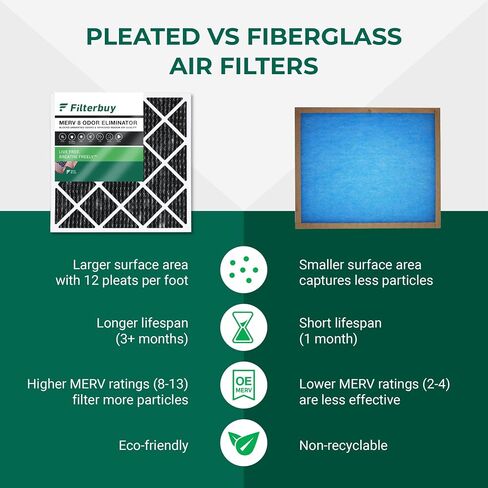 Filterbuy 20x22x1 Air Filter MERV 8 Odor Eliminator (2-Pack), Pleated HVAC AC Furnace Air Filters Replacement with Activated Carbon (Actual Size: 19.50 x 21.50 x 0.75 Inches) in Saudi Arabia