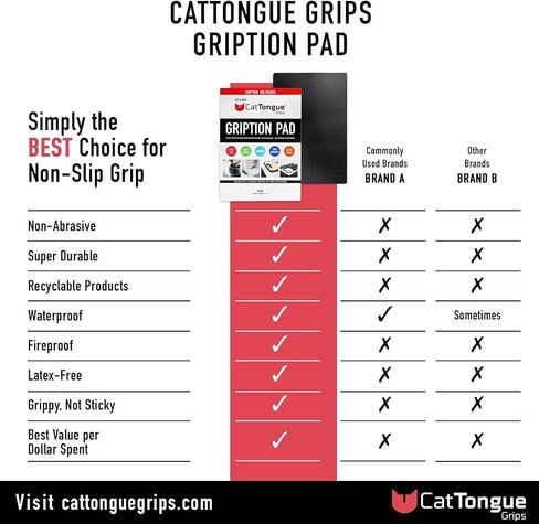 وسادات قبضة غير لاصقة من CatTongue - حصيرة محمولة متعددة الأغراض غير قابلة للانزلاق لمنع الأدوات والأدوات والعتاد من الانزلاق أو الانزلاق أو التحول (أسود) in Kuwait